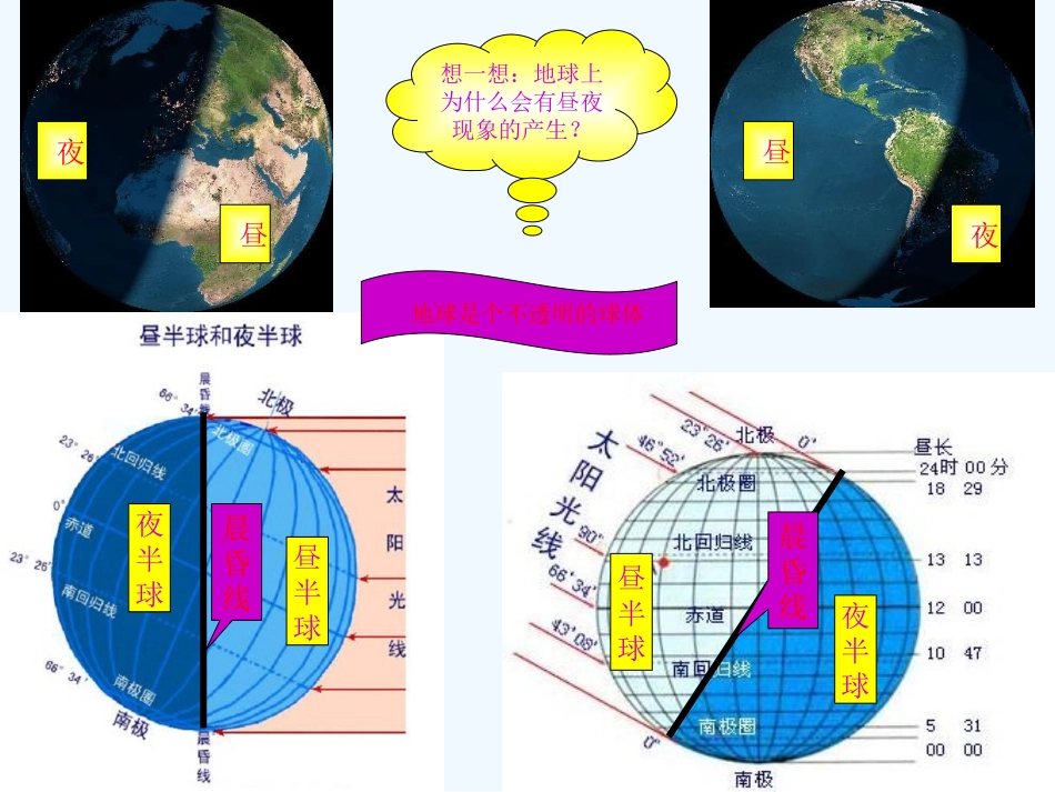七年级地理上册 第一章第二节 地球的自转和公转课件 中图版_第2页