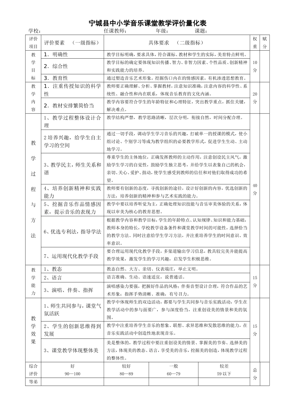 宁城县中小学音乐课堂教学评价量化表_第1页