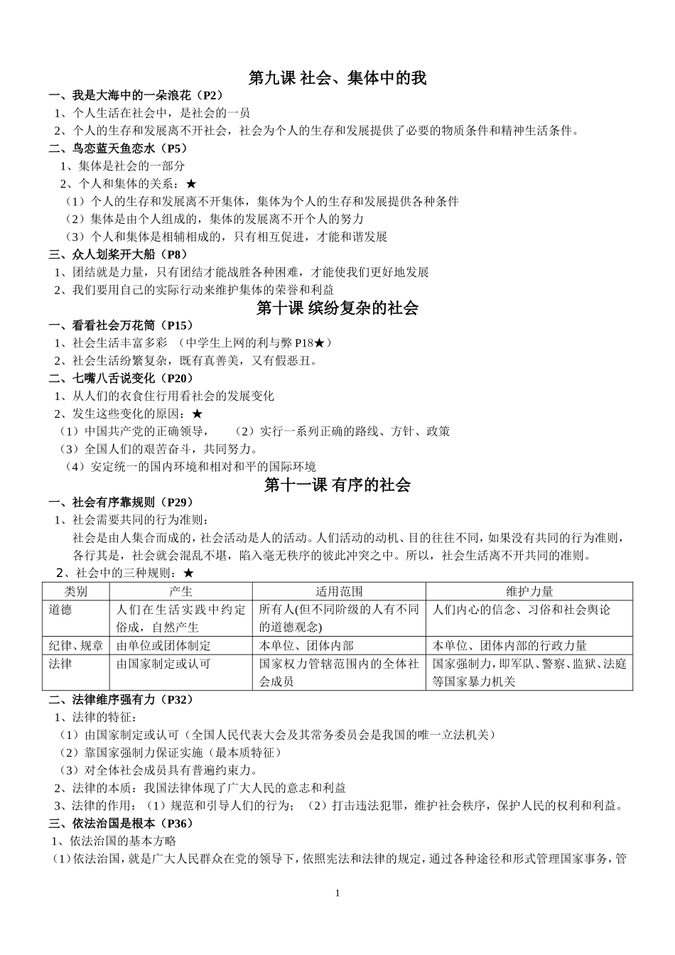 初一下学期知识要点_第1页