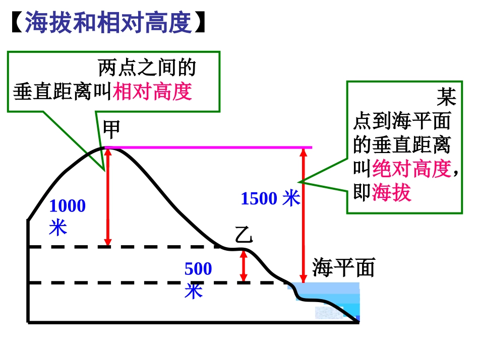 等高线使用-zuizhong_第3页