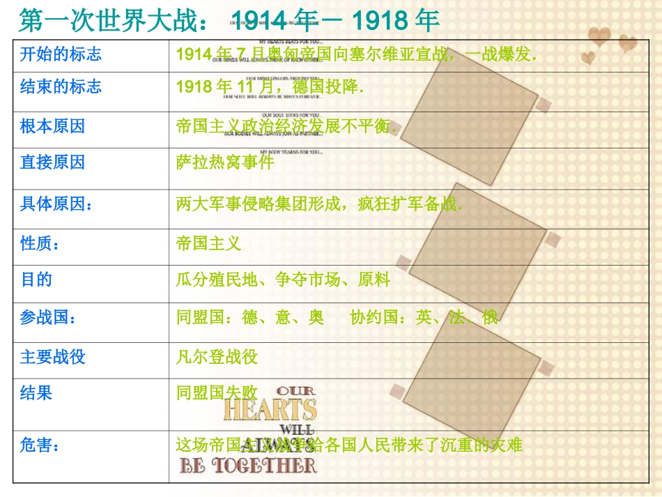 复习专题两次世界大战_第3页