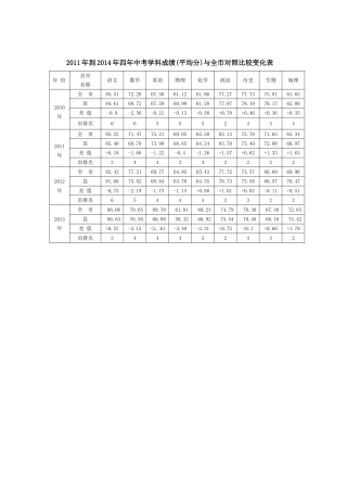 2011年到2014年四年中考学科成绩 (2)