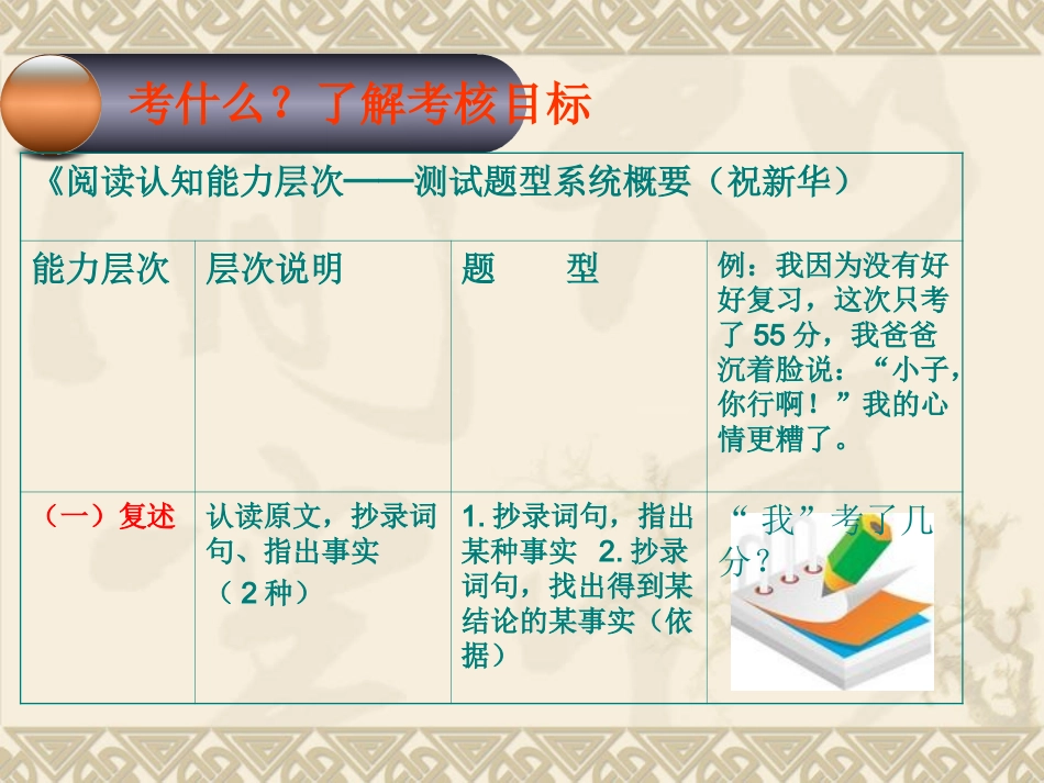 小学毕业升学考试阅读答题技巧_第3页