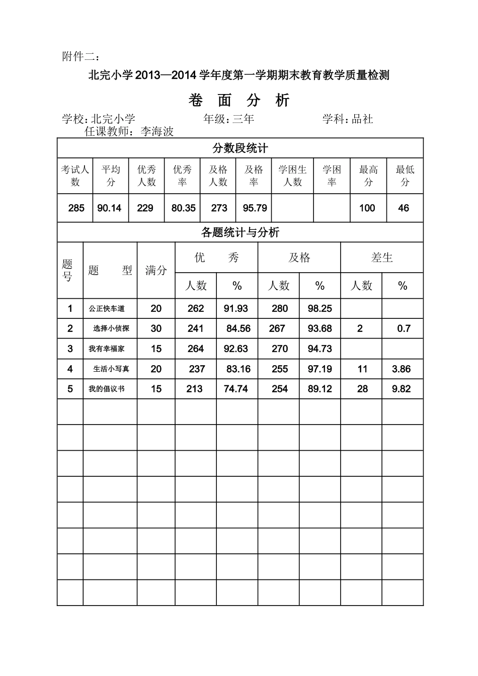 品德与社会卷面分析_第1页