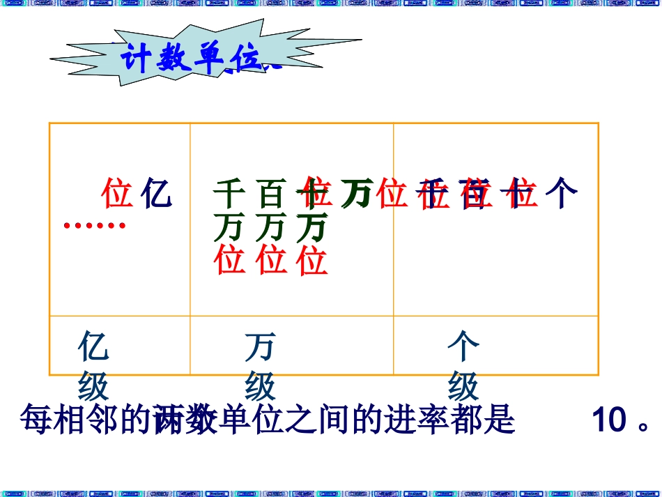 “亿以内数的读法和写法”整理和复习_第3页