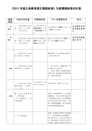 版义务教育语文课程标准与原课标变化对比表