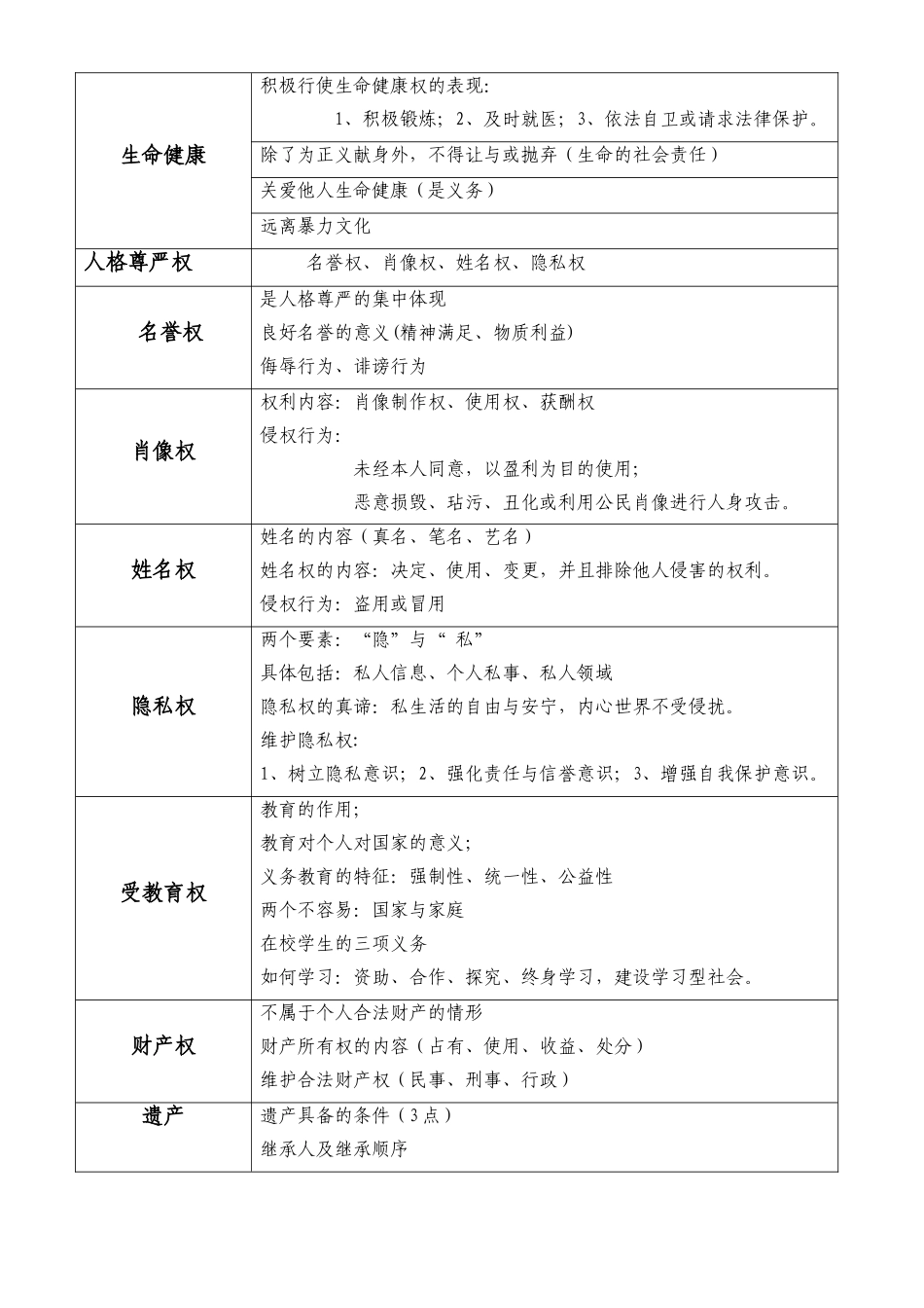 八年级（下)关键词_第2页
