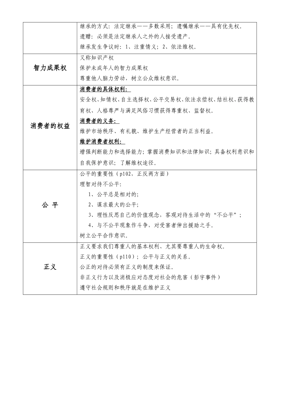 八年级（下)关键词_第3页