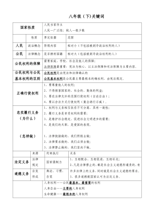 八年级（下)关键词