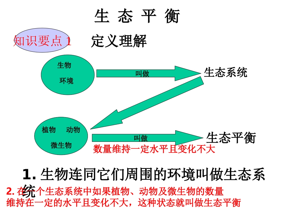 科学六年级下册《生态平衡》课件[1]_第3页