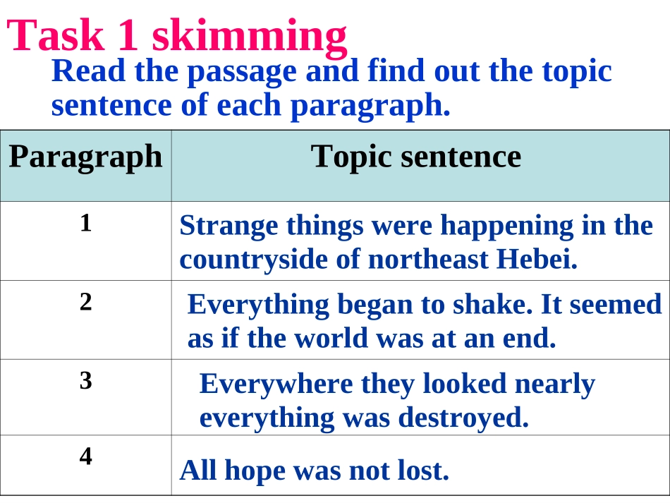必修一unit4reading_第3页