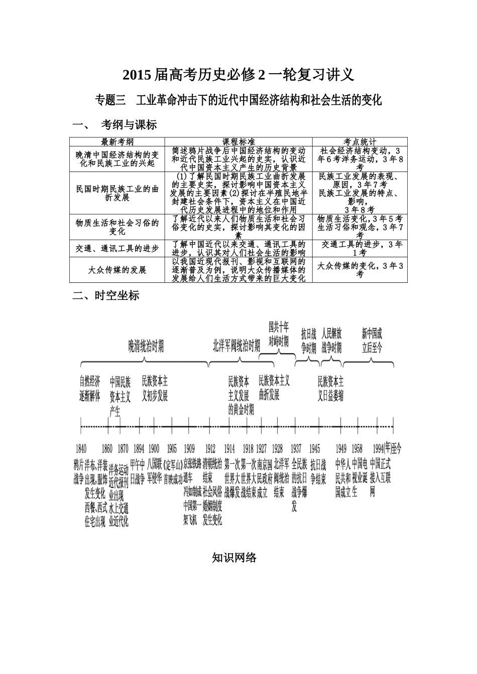 2015届高考历史必修2专题三一轮复习讲老师用_第1页