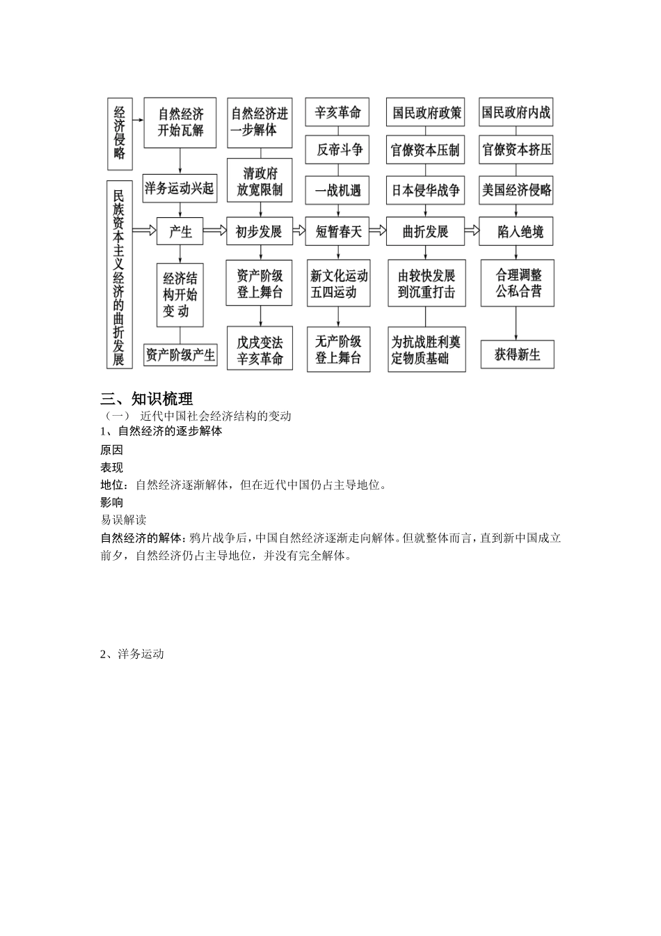 2015届高考历史必修2专题三一轮复习讲老师用_第2页