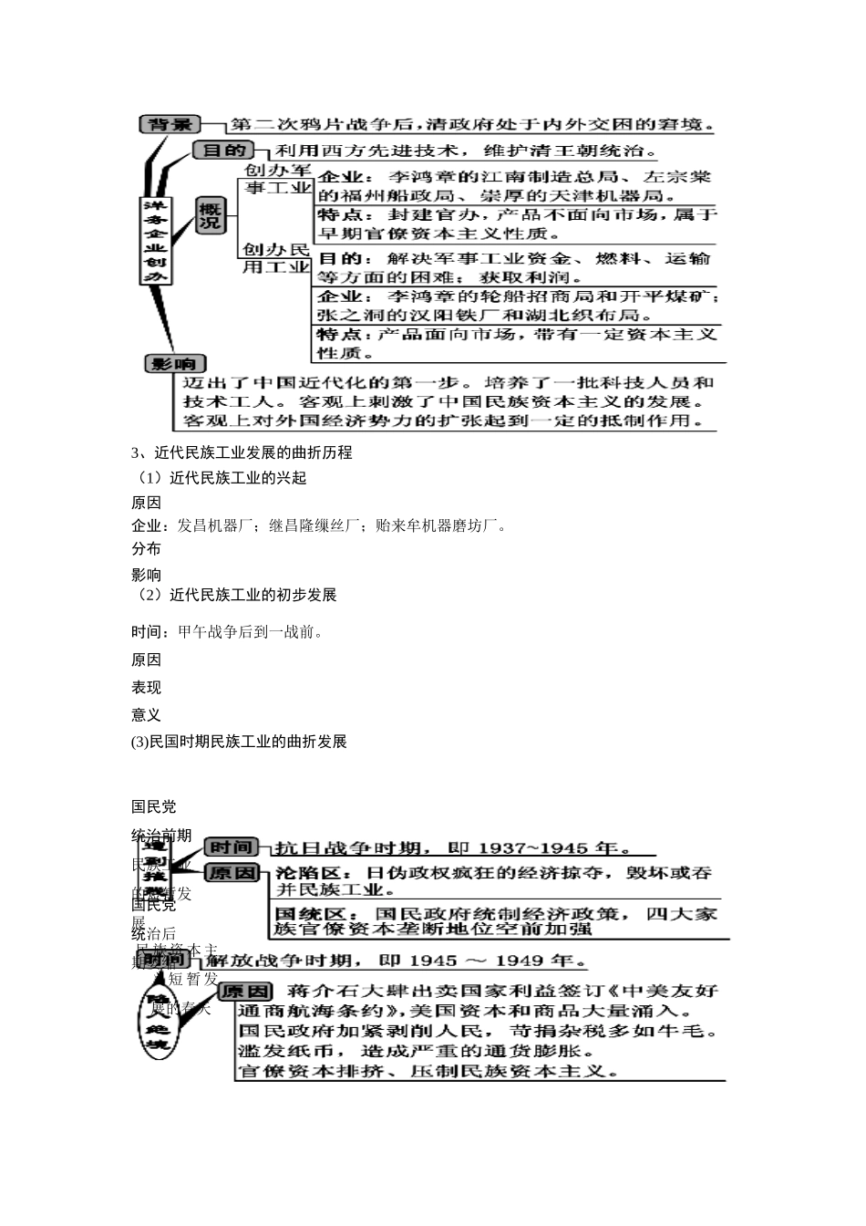 2015届高考历史必修2专题三一轮复习讲老师用_第3页