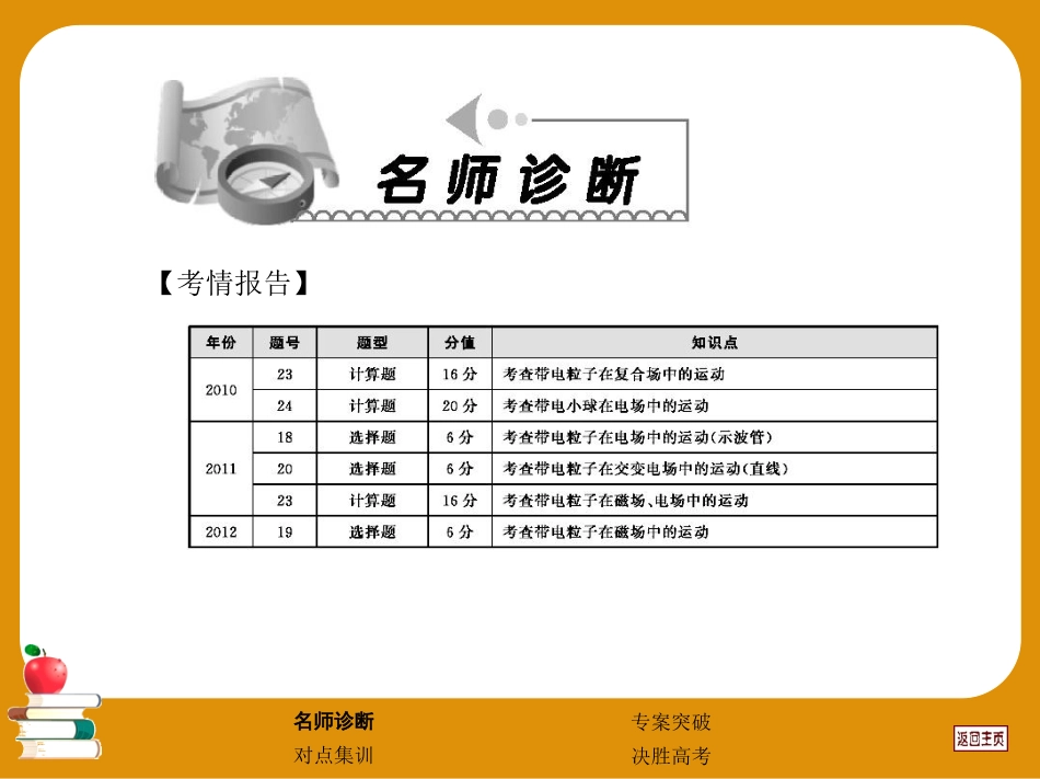 2017届高考物理二轮复习热点难点专题透析专题3：带电粒子在电场和磁场中的运动课件（203张）_第2页