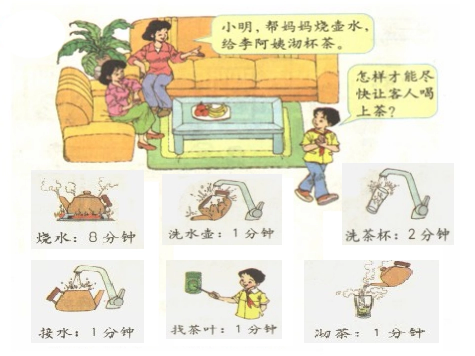 《合理安排时间》PPT课件_第3页