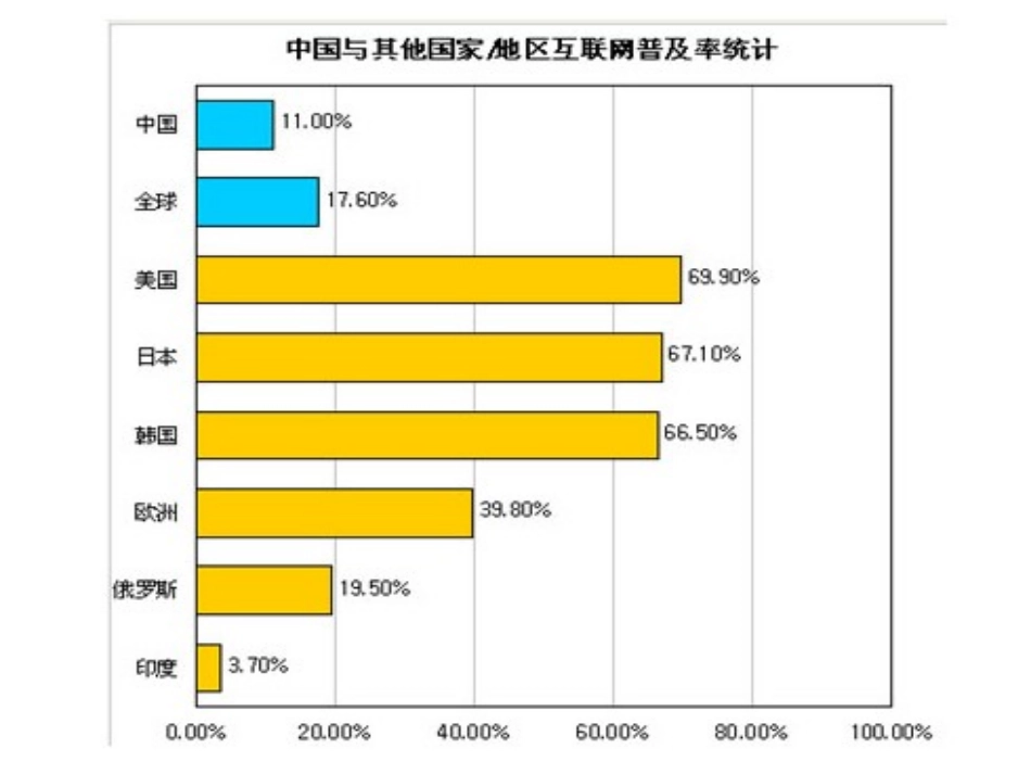 《101统计调查》课件1_第2页