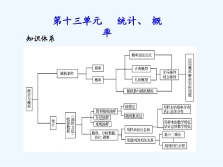 《学案与测评》2011年高考数学总复习 第十三单元第六节 几何概型
