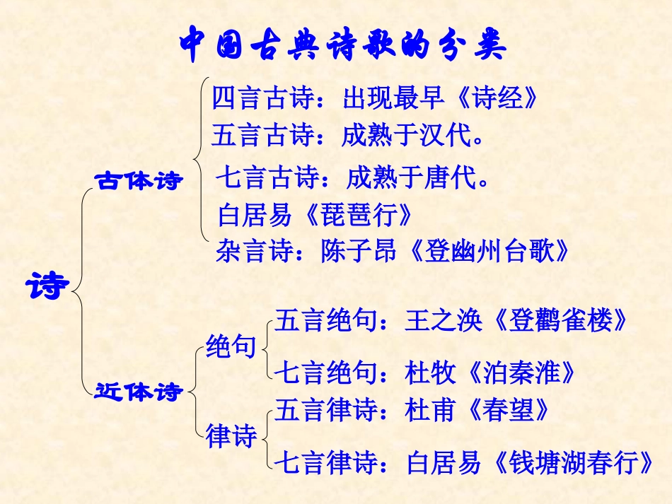 《十五从军征》课件_第3页