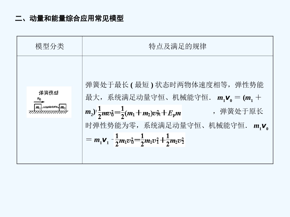 【创新设计】2011届高考物理一轮复习 第3章 第3课时 专题  研究动力学问题的三个基本观点课件 人教大纲版_第3页