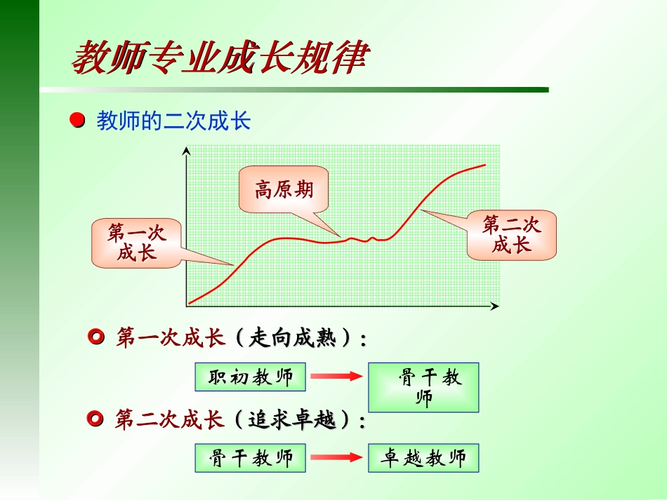 20171105吴加澍＿教师二次专业成长_第2页