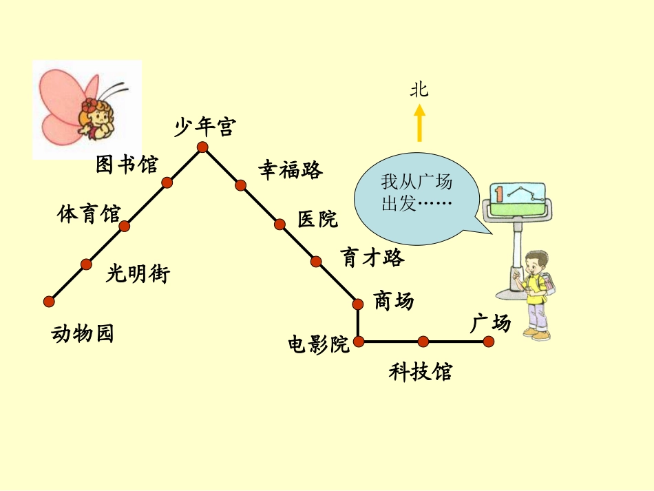 《认识路线》课件_第2页