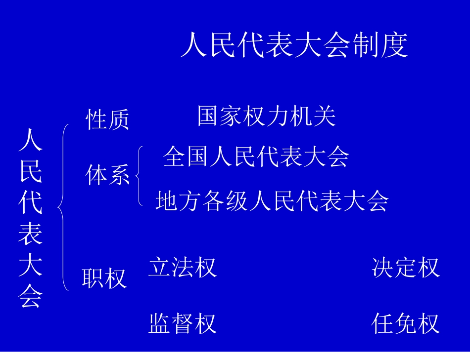 人民代表大会制度_第2页