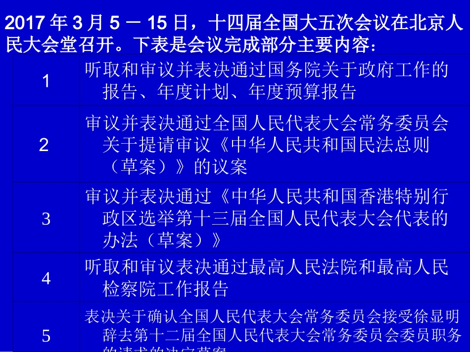 人民代表大会制度_第3页