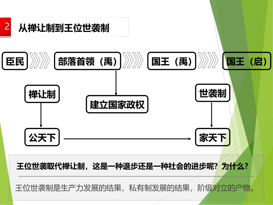 《夏商西周的政治制度》课件1_第3页