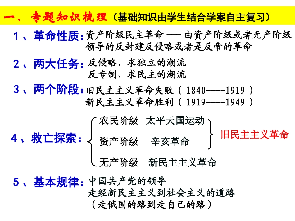二轮复习：近代中国的民主革命_第2页