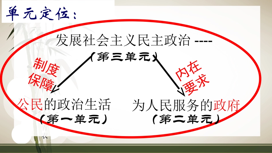 _中国发展进步的政治制度保障(何志荣）_第1页