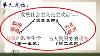 _中国发展进步的政治制度保障(何志荣）