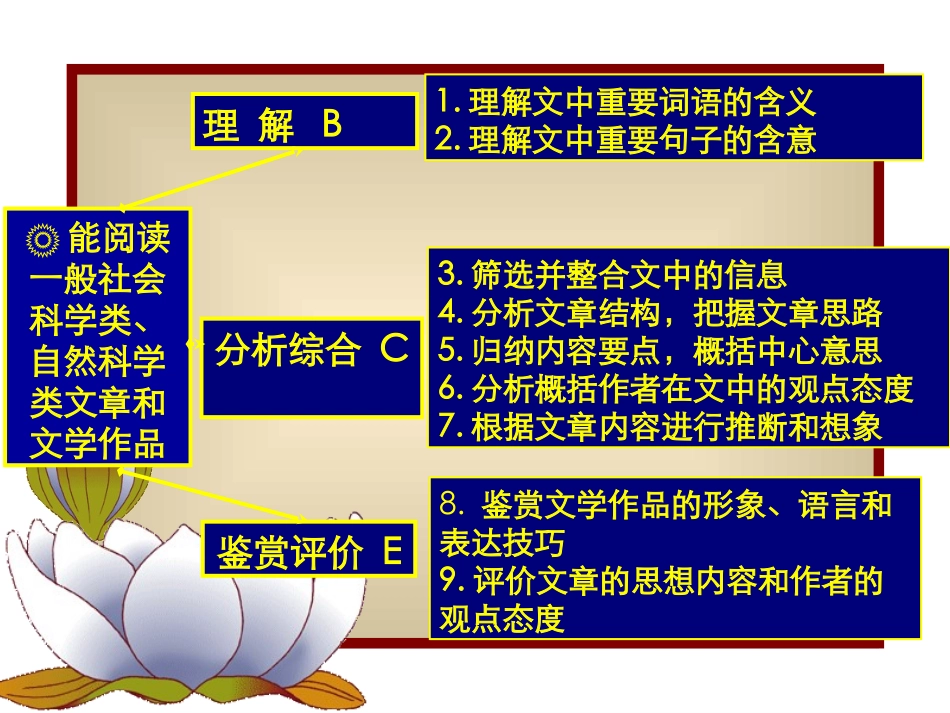 2017高考语文复习-现代文阅读题答题技巧课件（共29张）_第3页