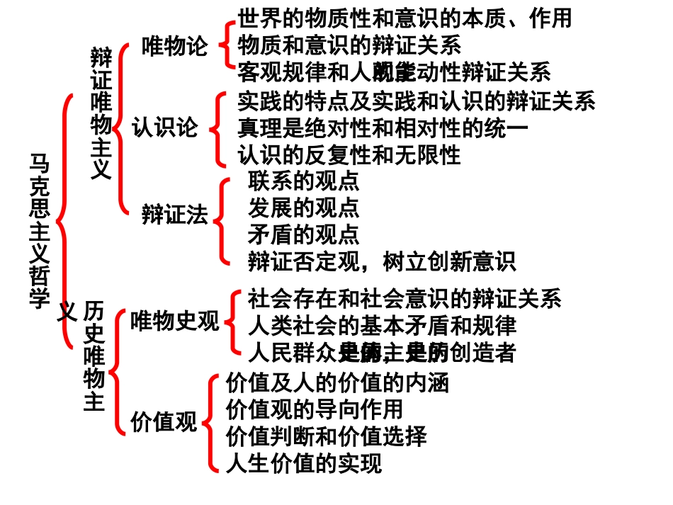 《生活与哲学》知识结构图_第3页