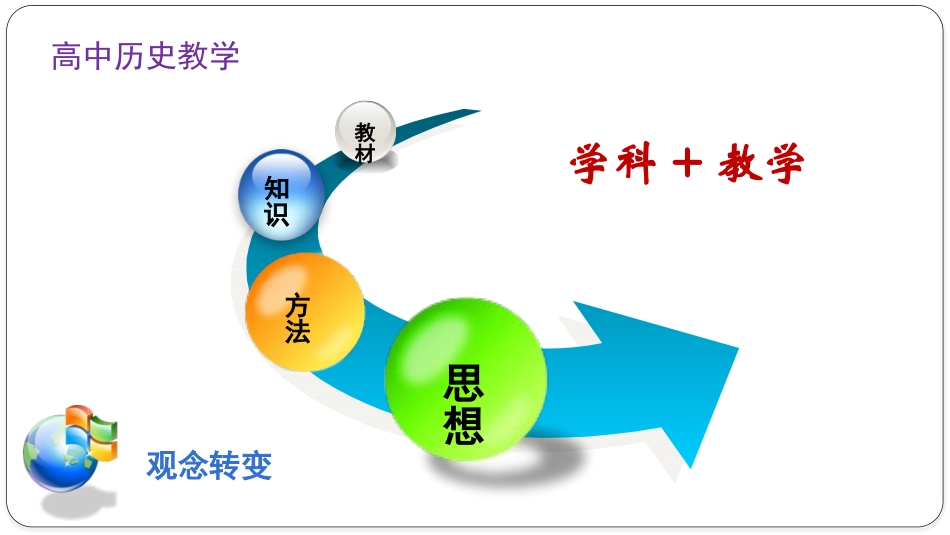 20181023基于唯物史观的高中历史教学（国培计划）(zxls_20190116164242)_第3页