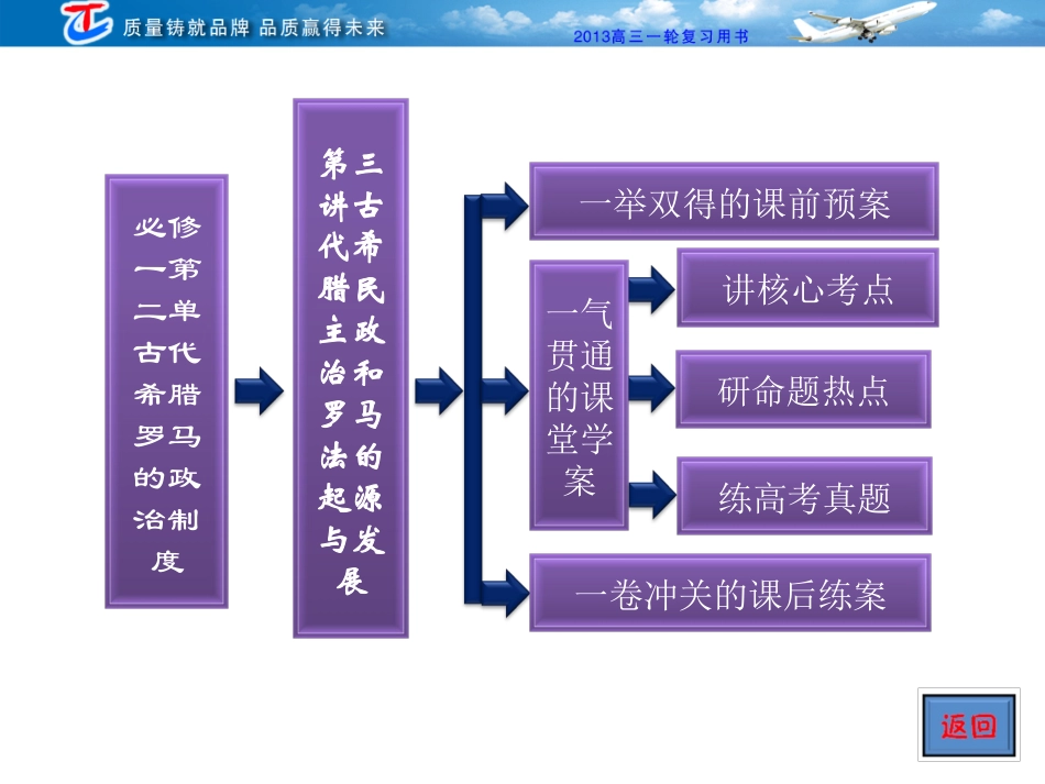 必修一第二单元第三讲古代希腊民主政治的罗马法的起源与发展_第3页