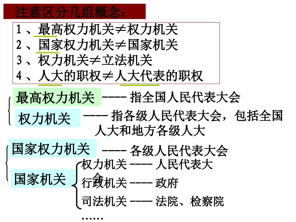 人教高一《政治生活》必修二-52人民代表大会制度-我国的根本政治制度_第2页