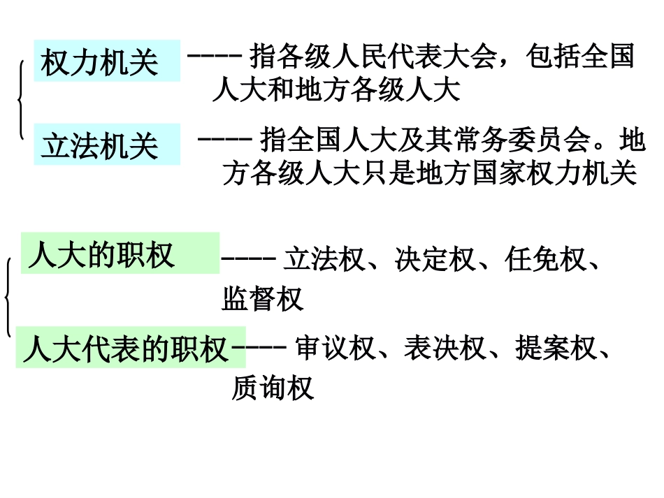 人教高一《政治生活》必修二-52人民代表大会制度-我国的根本政治制度_第3页