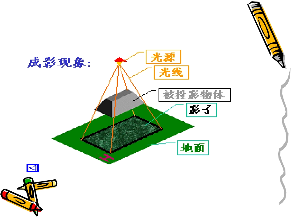 正投影与三视图（新授）_第2页