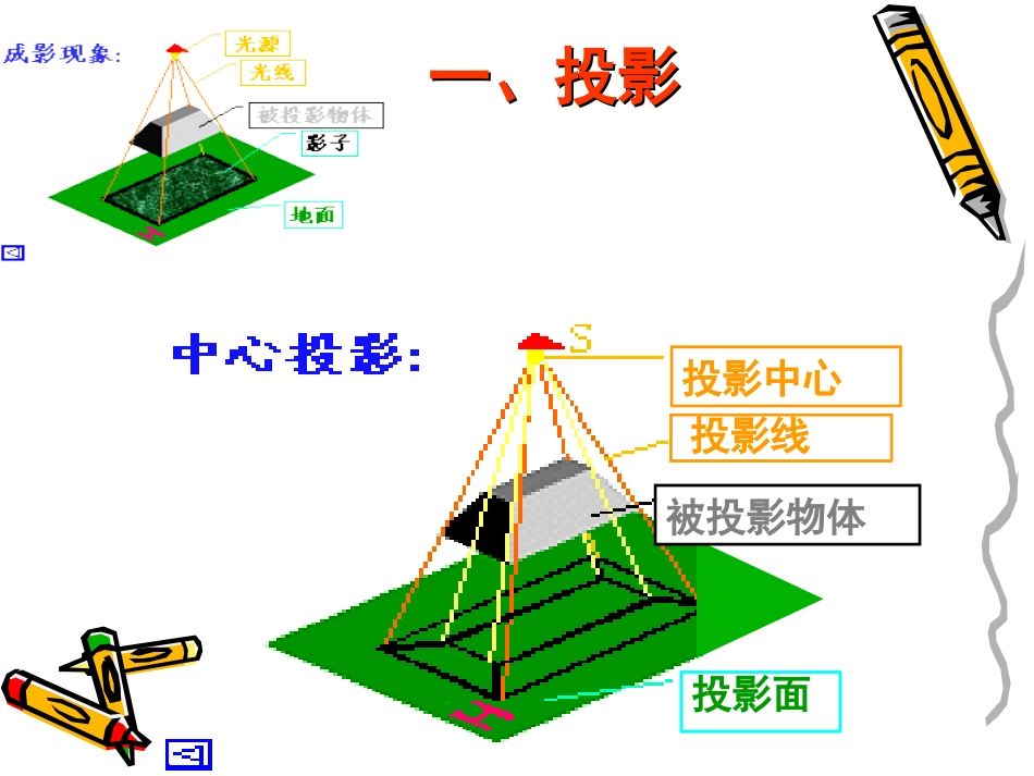 正投影与三视图（新授）_第3页