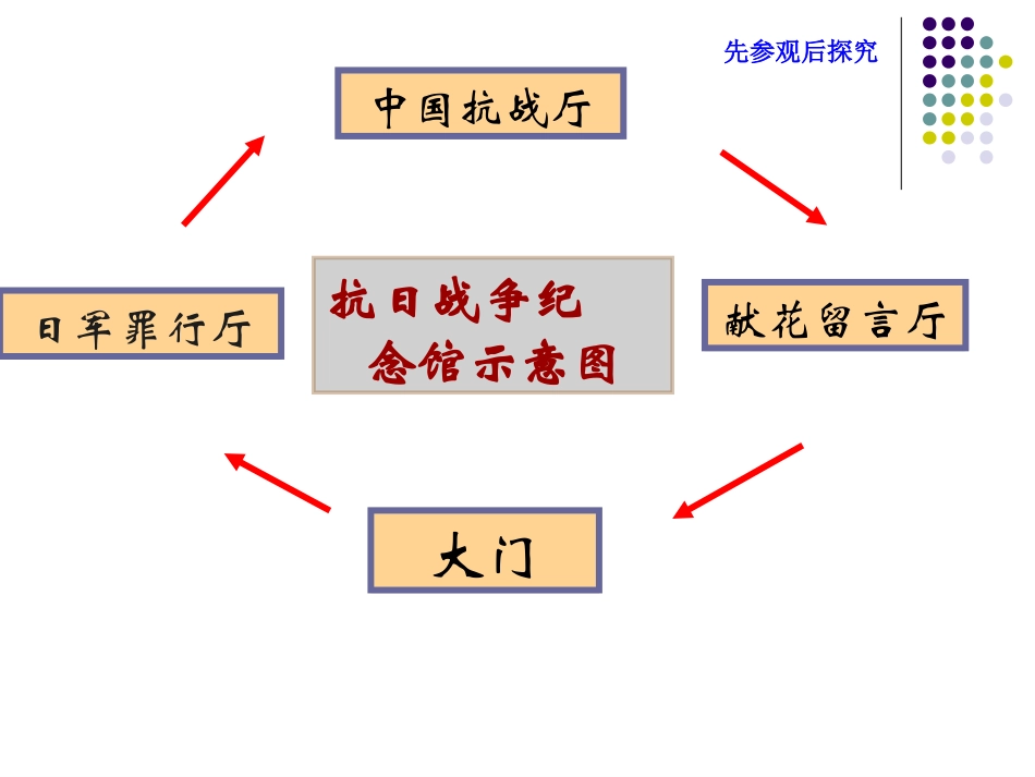 必修一抗日战争说课【人教版】[课件8]_第3页