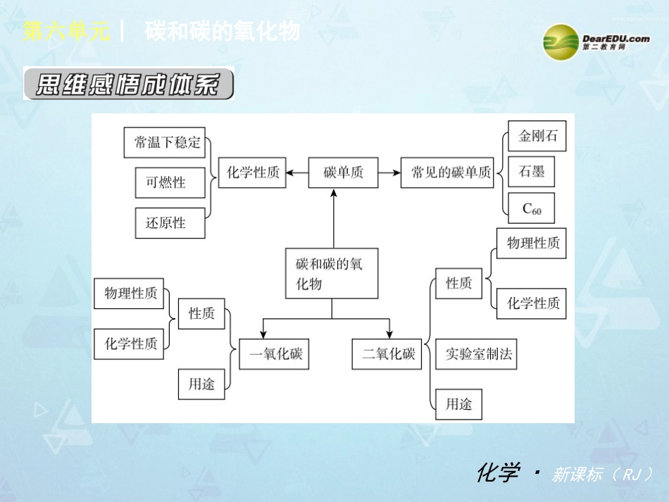 （小复习）第六单元《碳和碳的氧化物》_第2页