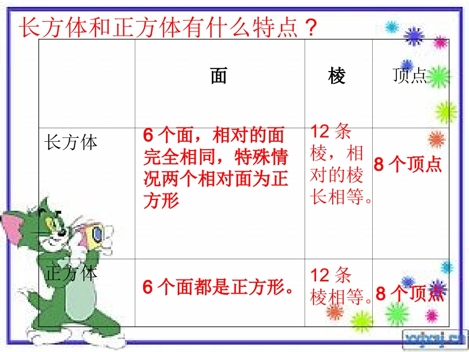 《图形的认识（三）》课件_第3页