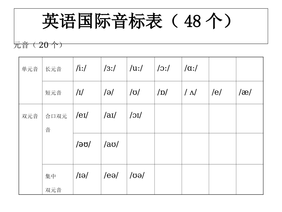 新目标人教版七年级上册英语期末考点复习课件（共50张PPT）_第2页
