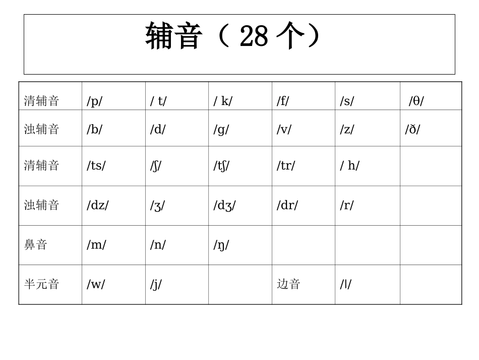 新目标人教版七年级上册英语期末考点复习课件（共50张PPT）_第3页