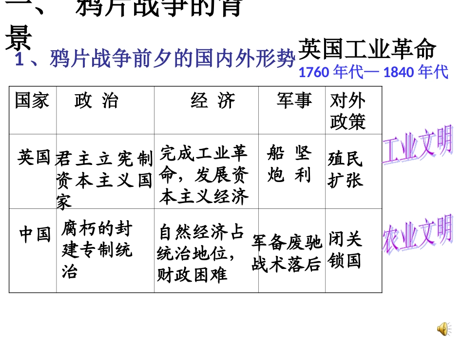 鸦片战争爆发的背景_第2页