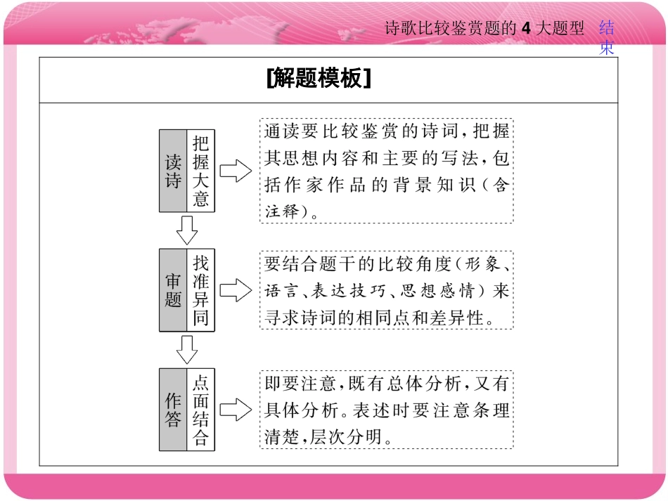 题型突破(五)　诗歌比较鉴赏题的4大题型_第2页