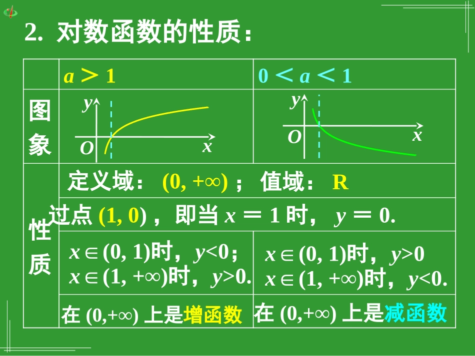 对数函数及其性质课件新人教版必修_第3页