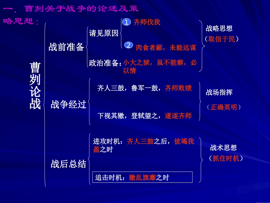 《曹刿论战》幻灯片_第3页