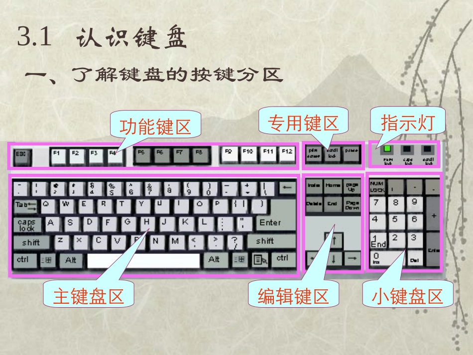 快乐学键盘打字_第2页